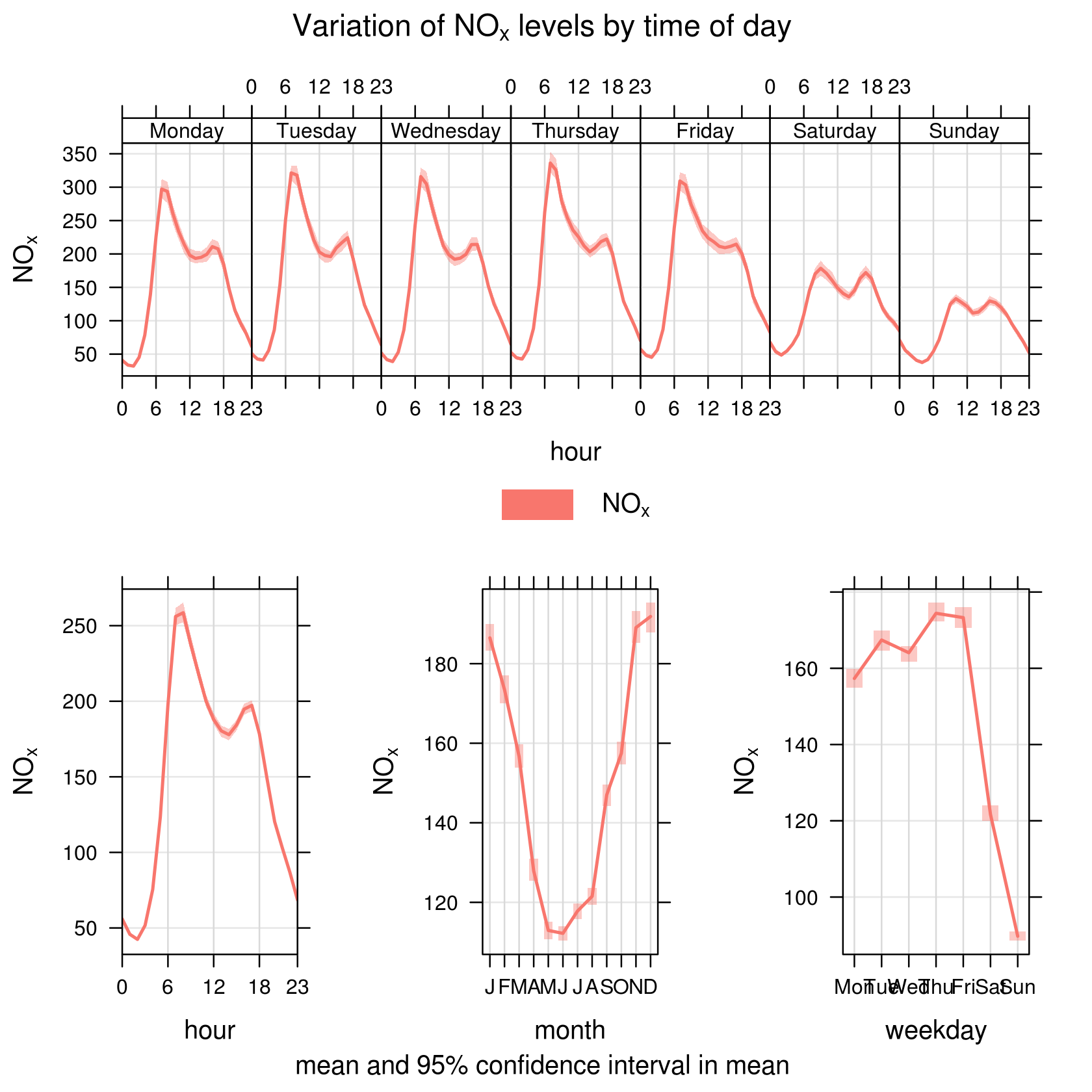 plot of chunk unnamed-chunk-3